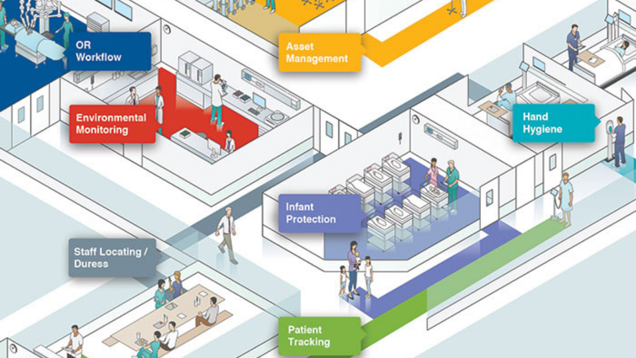 How RTLS Technology Enhances the Patient Experience